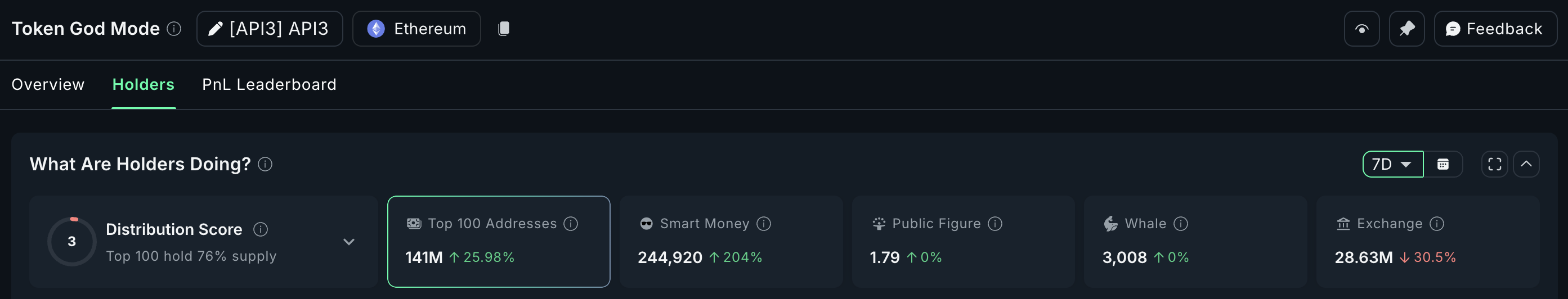 API3 buying continues